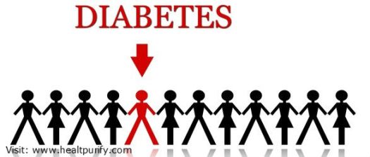 diabetes-medical